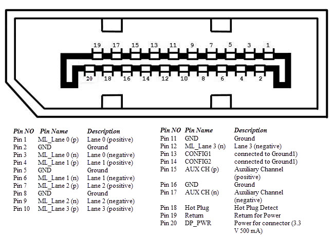 Схема выводов порта дисплея показана ниже