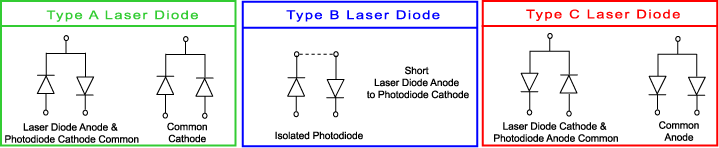 Длина волны определяет три разные конфигурации выводов лазерного диода / фотодиода